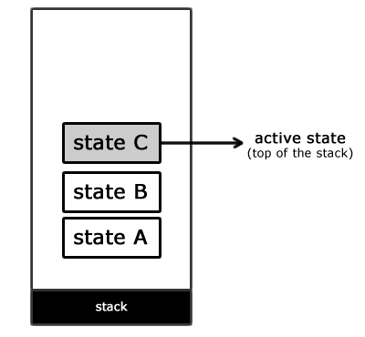 State машина что это. fsm stack. State машина что это фото. State машина что это-fsm stack. картинка State машина что это. картинка fsm stack