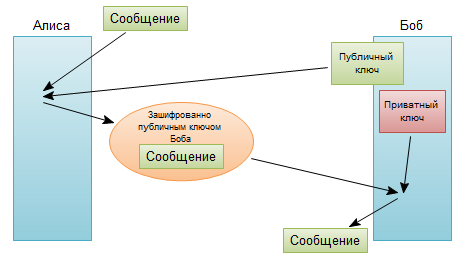 Как сделать зашифрованный текст. Смотреть фото Как сделать зашифрованный текст. Смотреть картинку Как сделать зашифрованный текст. Картинка про Как сделать зашифрованный текст. Фото Как сделать зашифрованный текст
