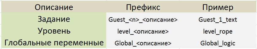 Как сделать игру на сурсе. Смотреть фото Как сделать игру на сурсе. Смотреть картинку Как сделать игру на сурсе. Картинка про Как сделать игру на сурсе. Фото Как сделать игру на сурсе