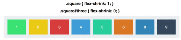 flex-shrink
