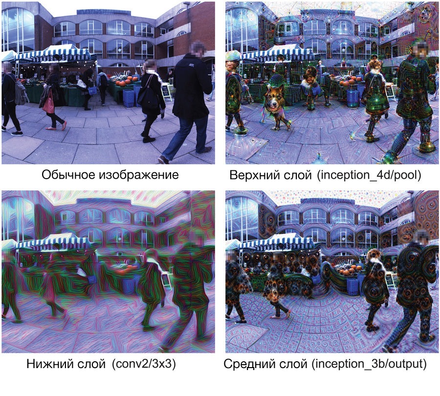 Изображения, пропущенные через DeepDream