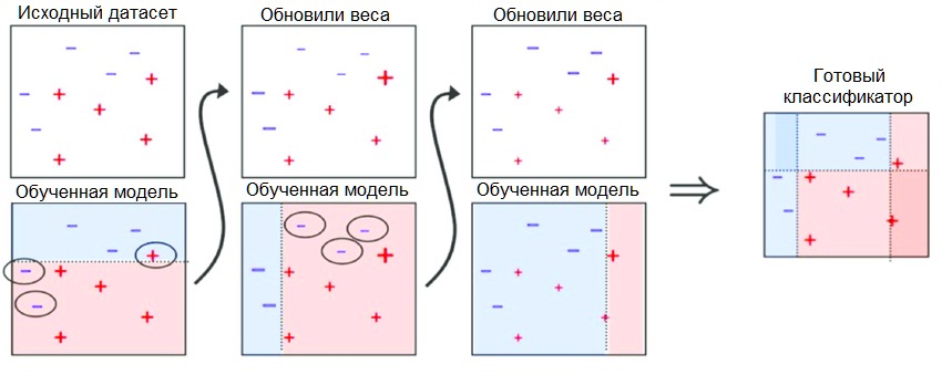 obzor samyh populyarnyh algoritmov