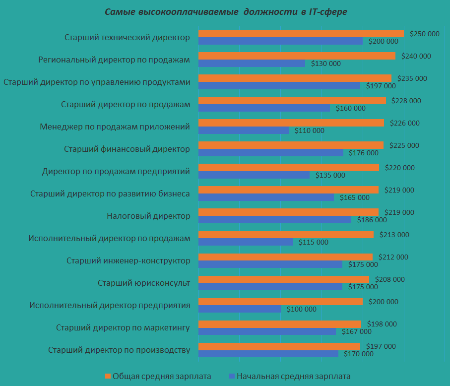 Должности В Интернет Магазине Список