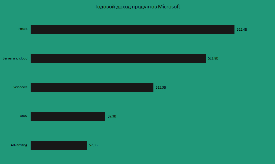 microsoft