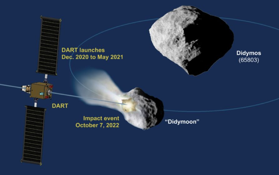 билайн как узнать трафик в 2021 году
