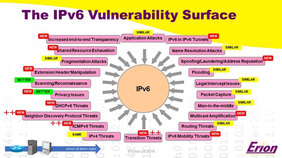 IPv6-misconceptions-1-1.jpg