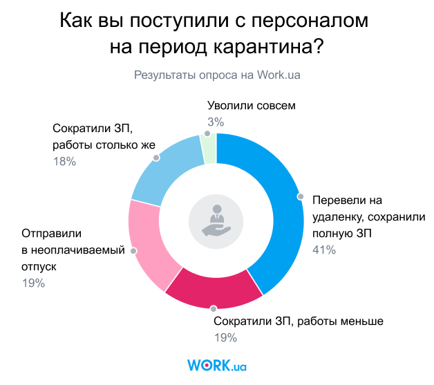 карантин и IT рынок труда