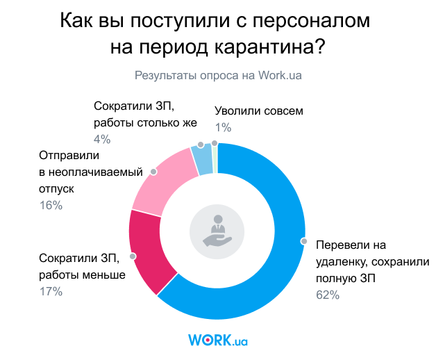 карантин и IT рынок труда