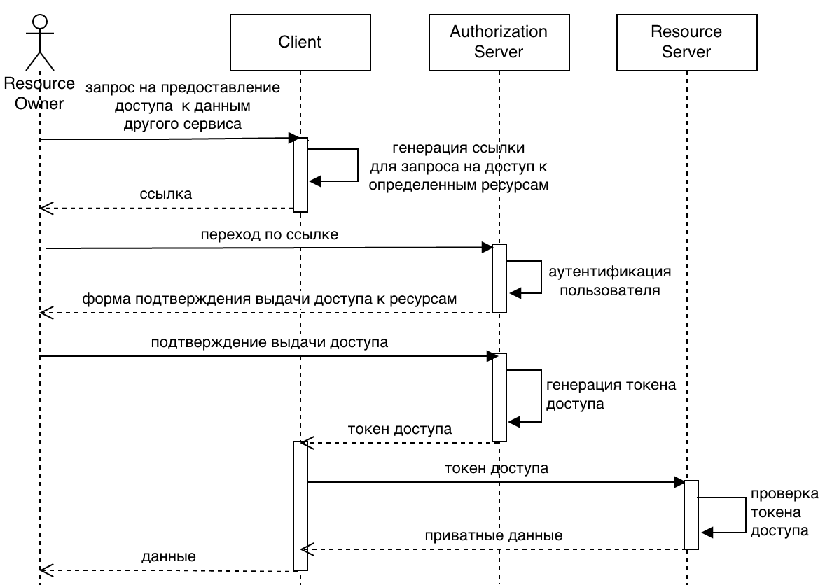 Asppm kz авторизация