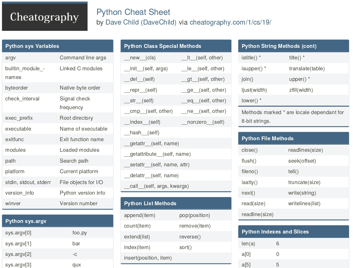 Python 5